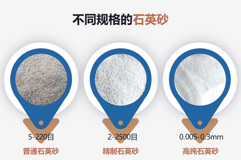 石英砂和河沙的區(qū)別_建一個石英砂廠需要多少錢？