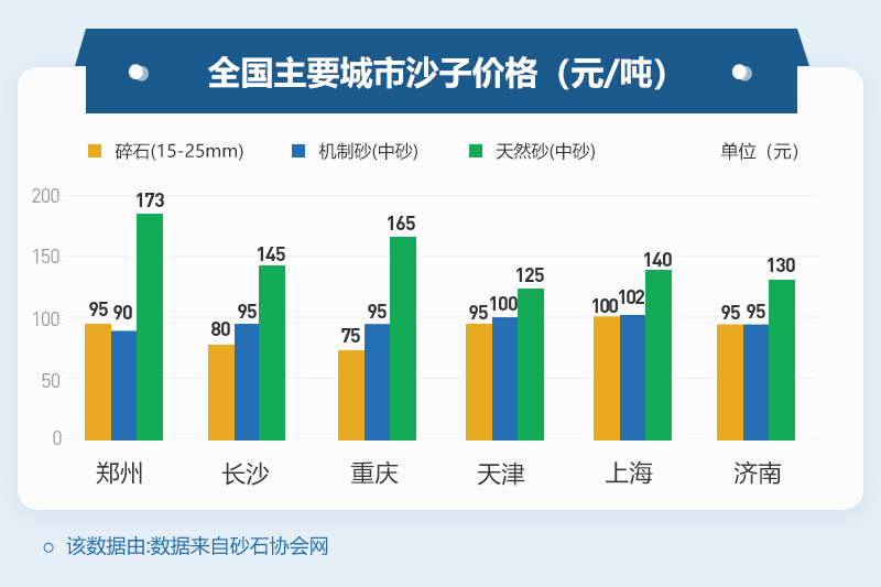 機(jī)制砂價格