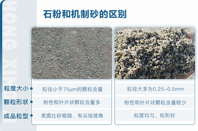石粉和機制砂的區(qū)別_石粉機制砂設備多少錢？