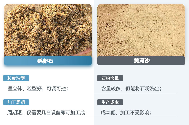 鵝卵石制的沙子和黃河沙一樣嗎？鵝卵石打成沙一噸成本多少？