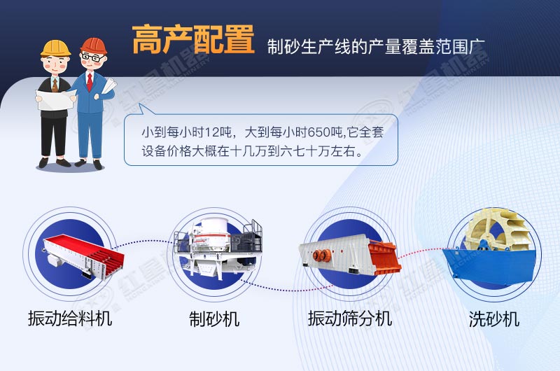 河卵石制砂生產(chǎn)線全套設(shè)備包安裝要多少費用？