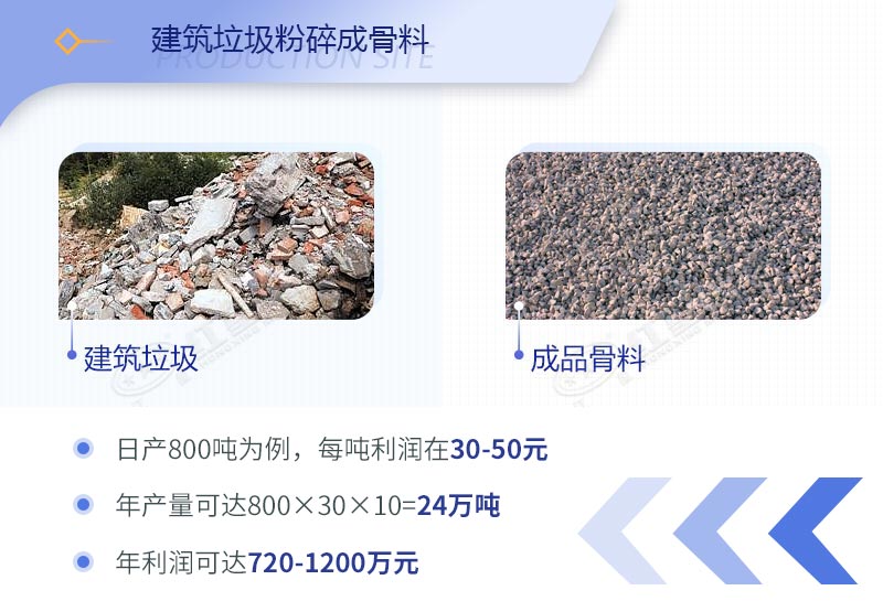 建筑工程垃圾破碎機價格多少錢一臺？（內(nèi)附設備高清圖片）