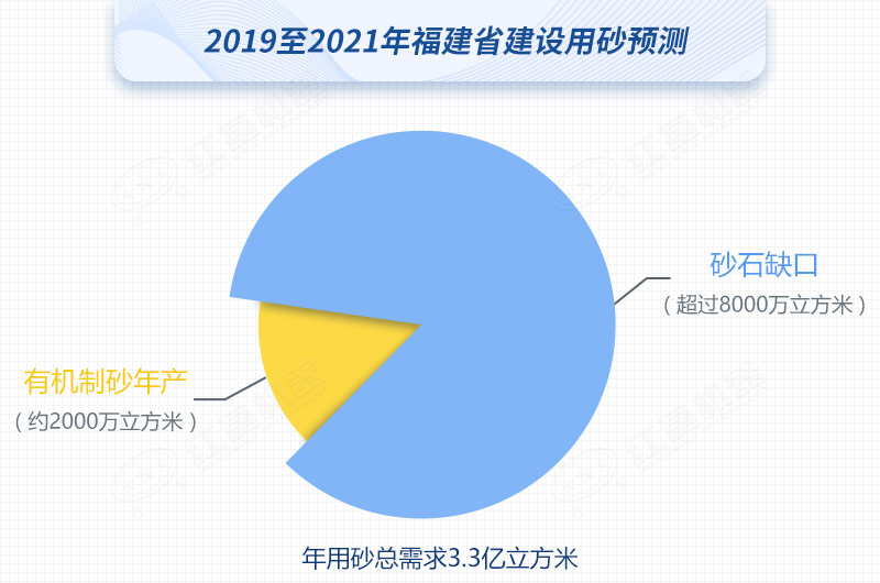 紅星制砂機(jī)數(shù)臺齊發(fā)，馳援福建，填補(bǔ)8000萬方砂石缺口