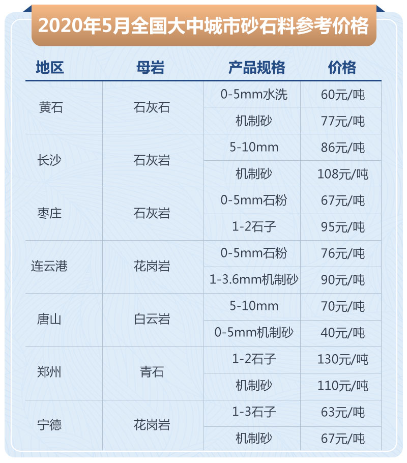 石子加工的利潤(rùn)高嗎？大型石場(chǎng)生產(chǎn)線如何配置？